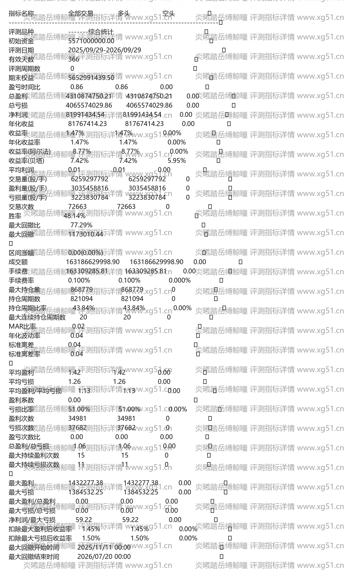 炎曦踏岳缚鲸瞳评测指标详情