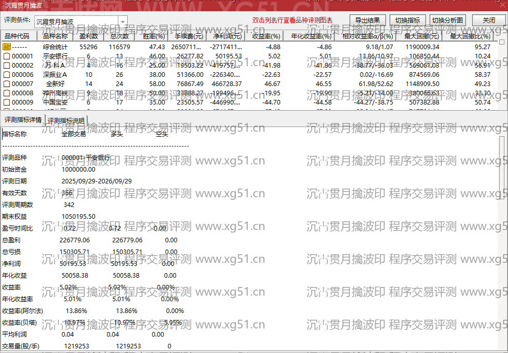 沉霄贯月擒波印指标程序交易评测结果