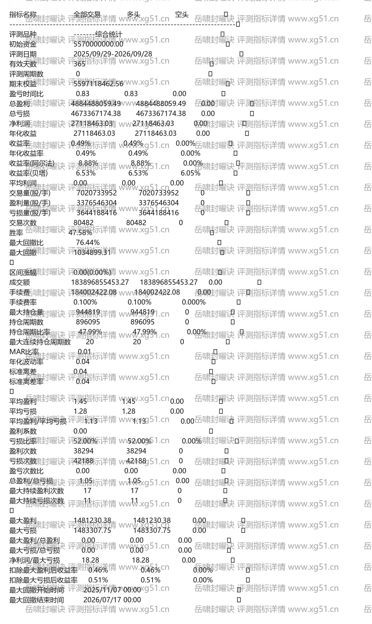 岳啸封曜诀评测指标详情