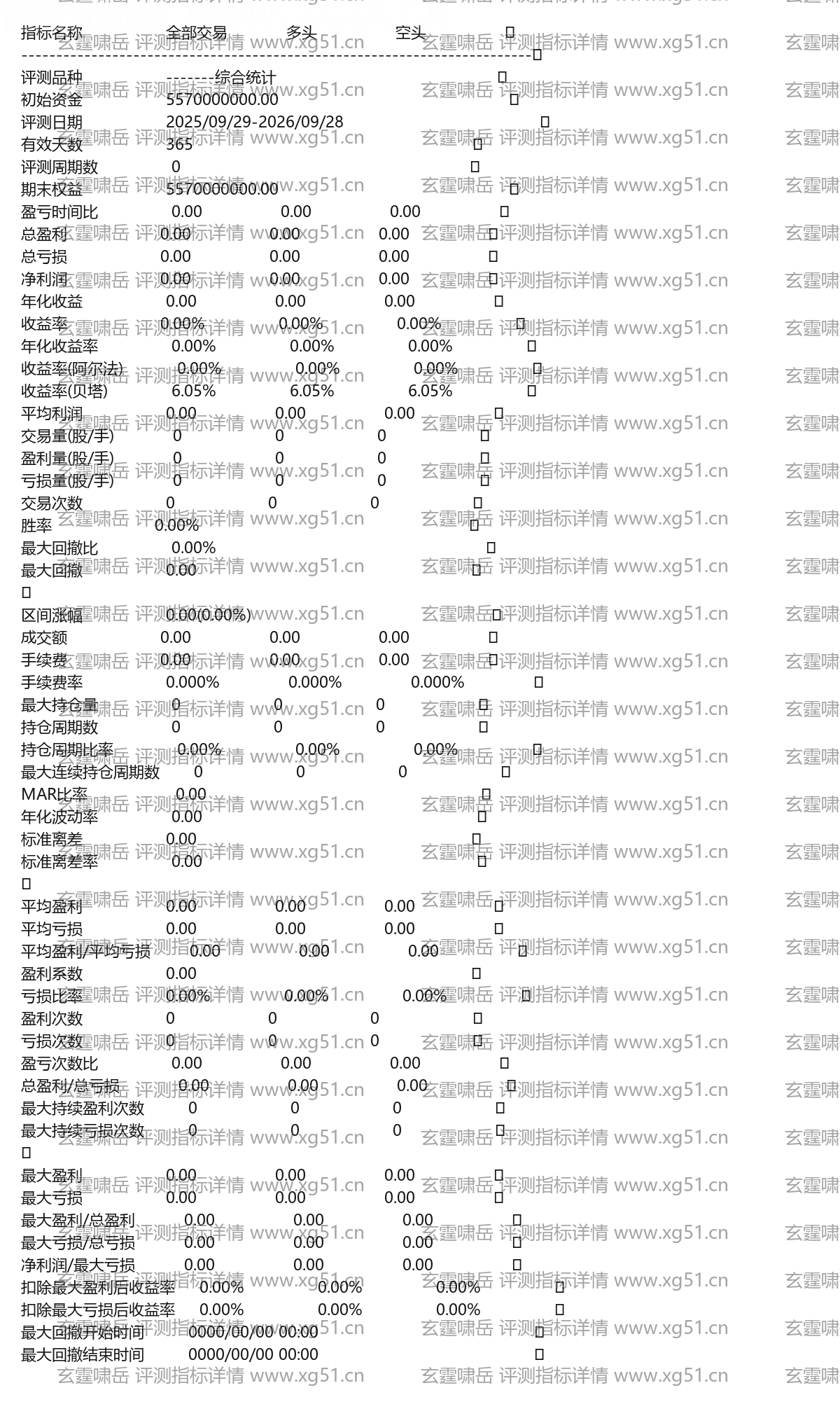 玄霆啸岳评测指标详情