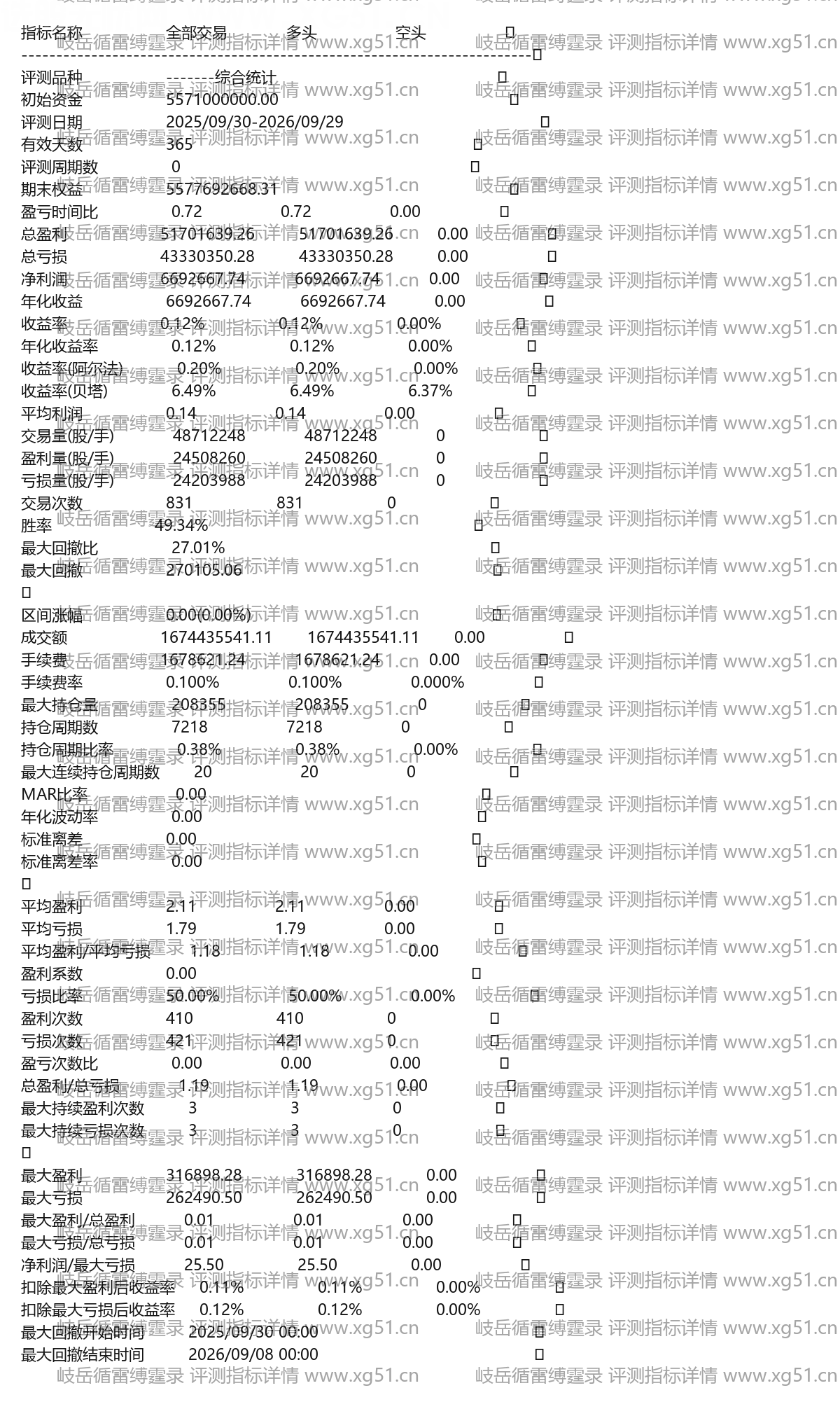 岐岳循雷缚霆录评测指标详情