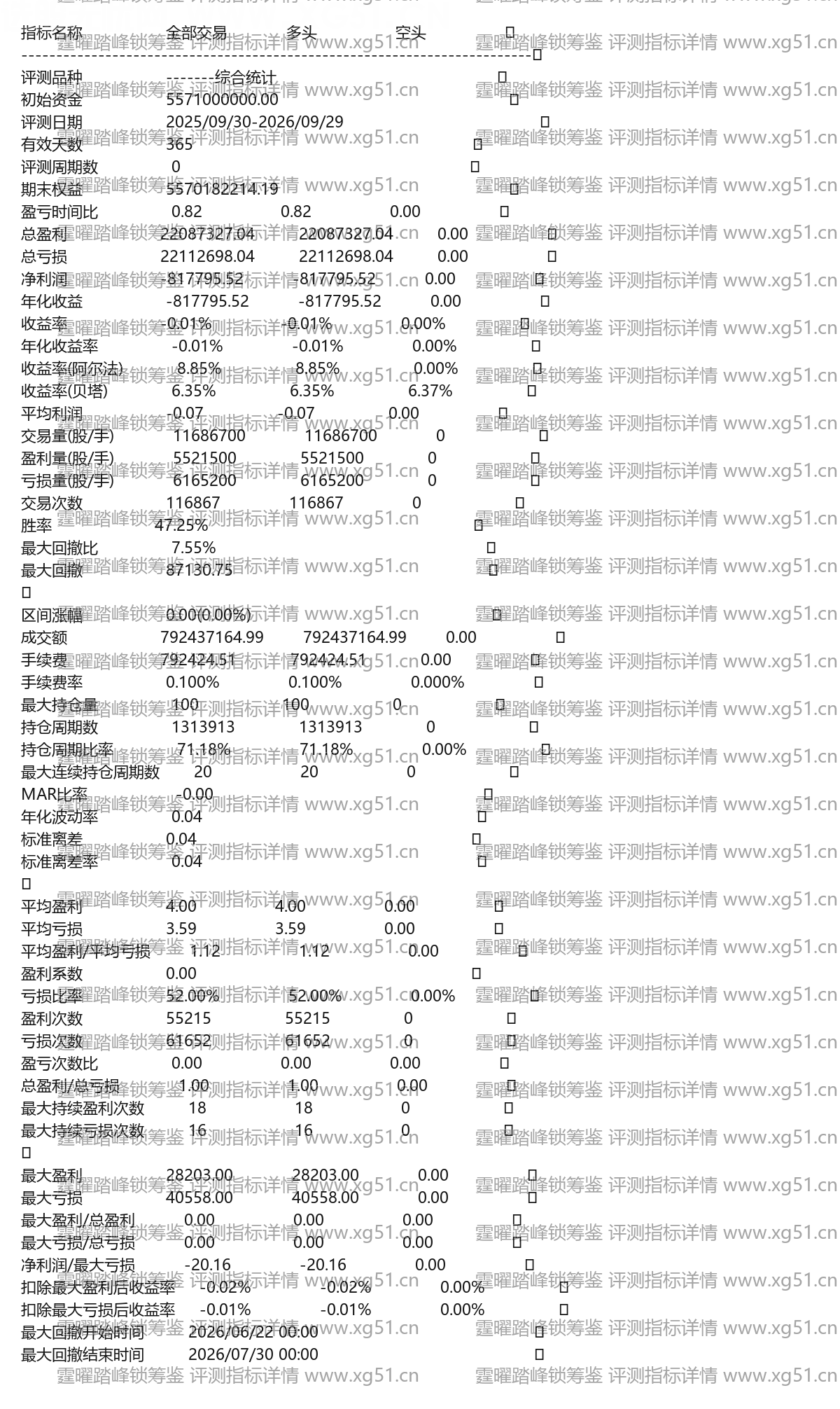 霆曜踏峰锁筹鉴评测指标详情