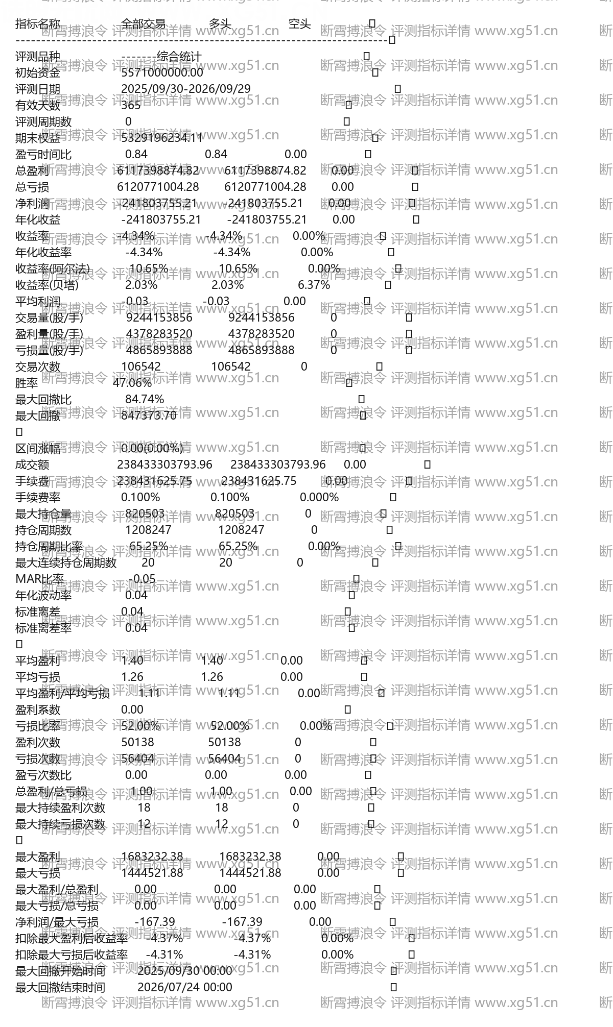 断霄搏浪令评测指标详情