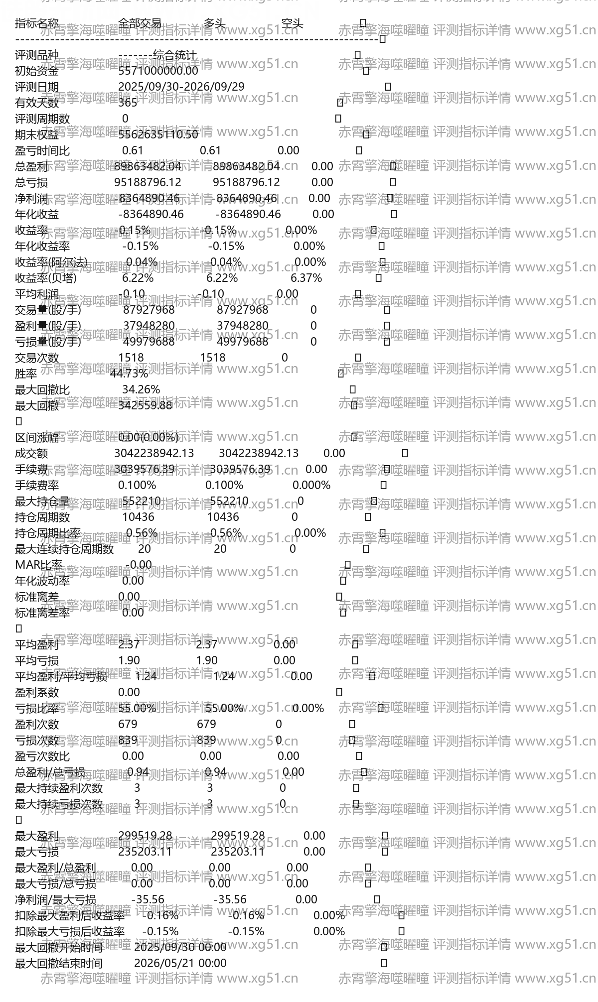 赤霄擎海噬曜瞳评测指标详情