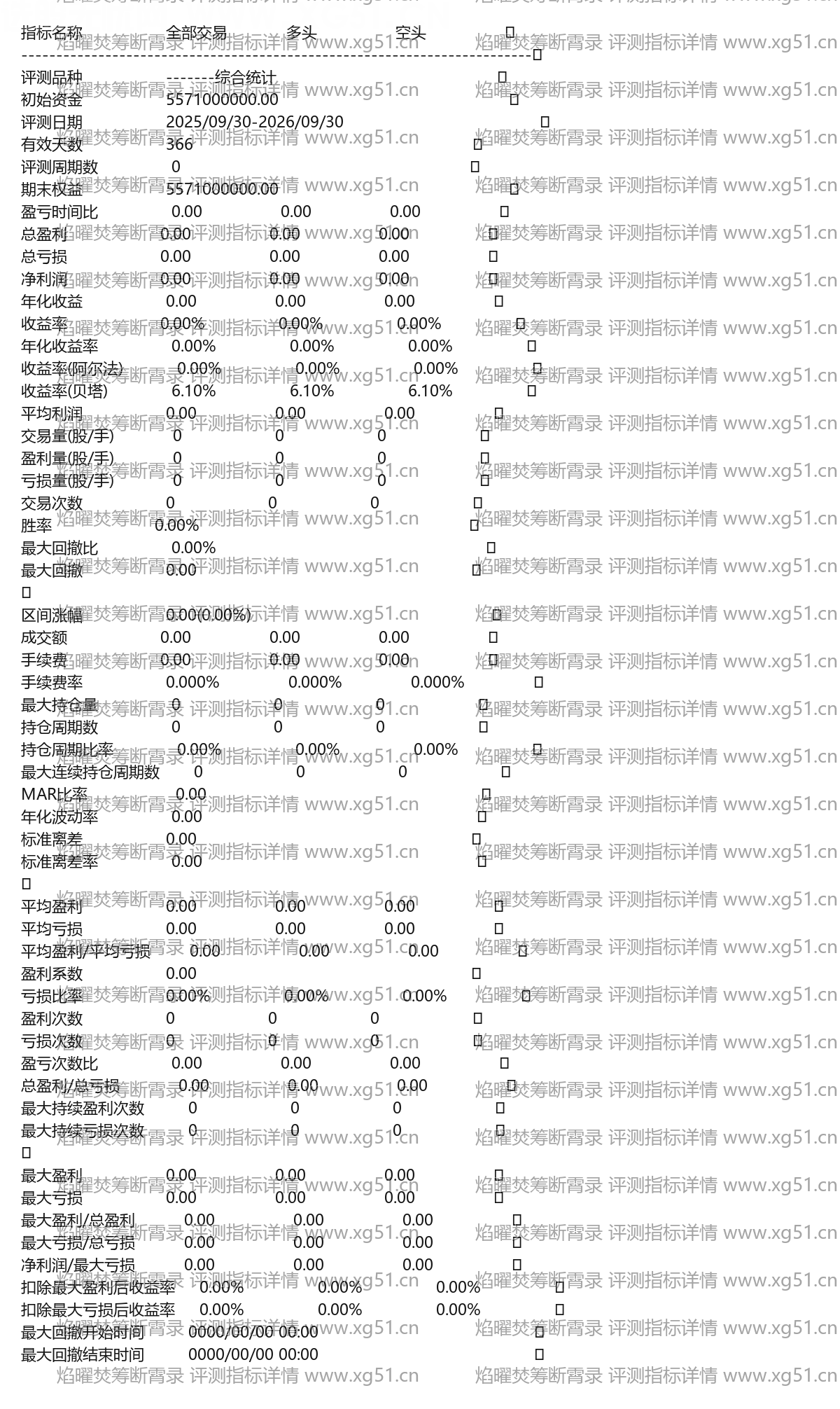 焰曜焚筹断霄录评测指标详情