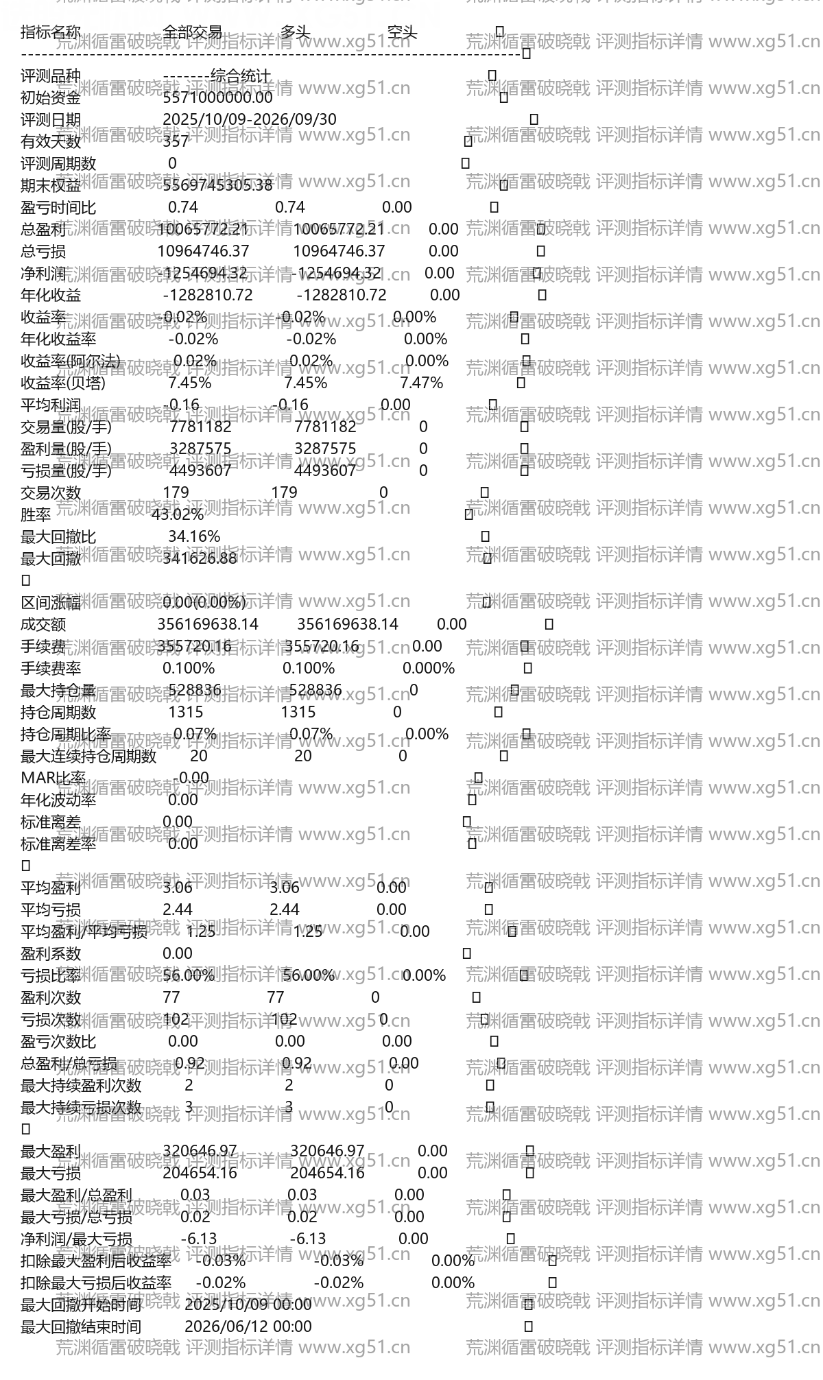 荒渊循雷破晓戟评测指标详情