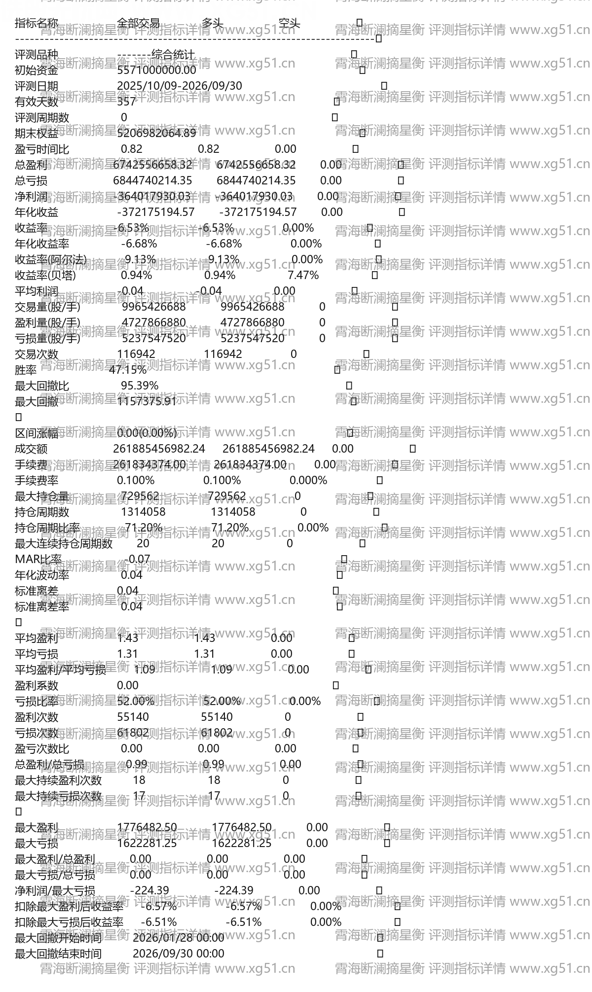 霄海断澜摘星衡评测指标详情