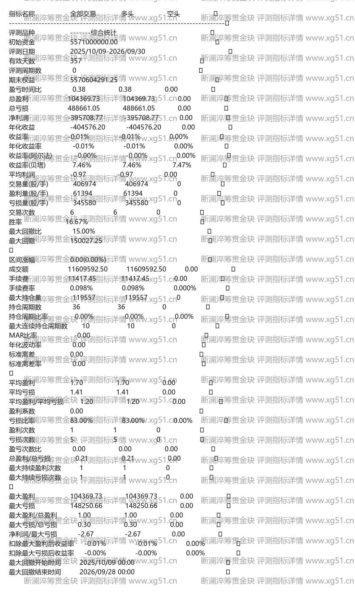 断澜淬筹贯金玦评测指标详情