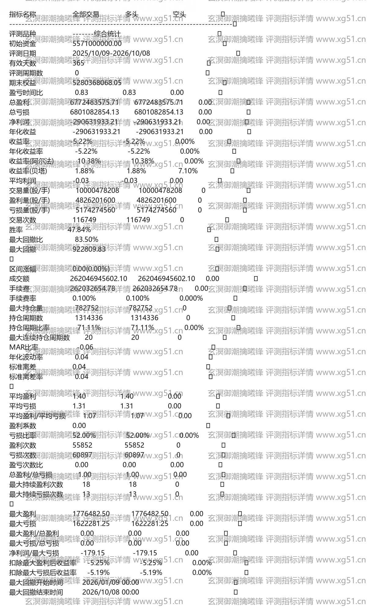 玄溟御潮擒曦锋评测指标详情