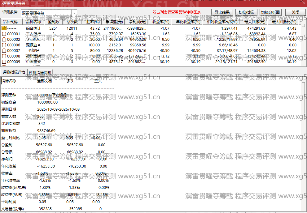 溟雷贯曜夺筹戟指标程序交易评测结果
