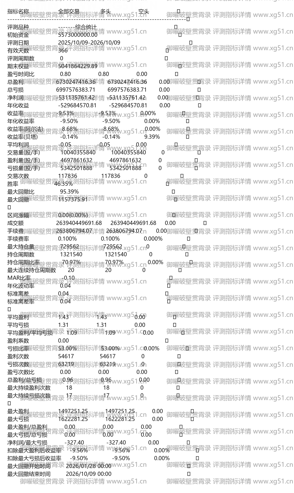 御曜破壁贯霄录评测指标详情