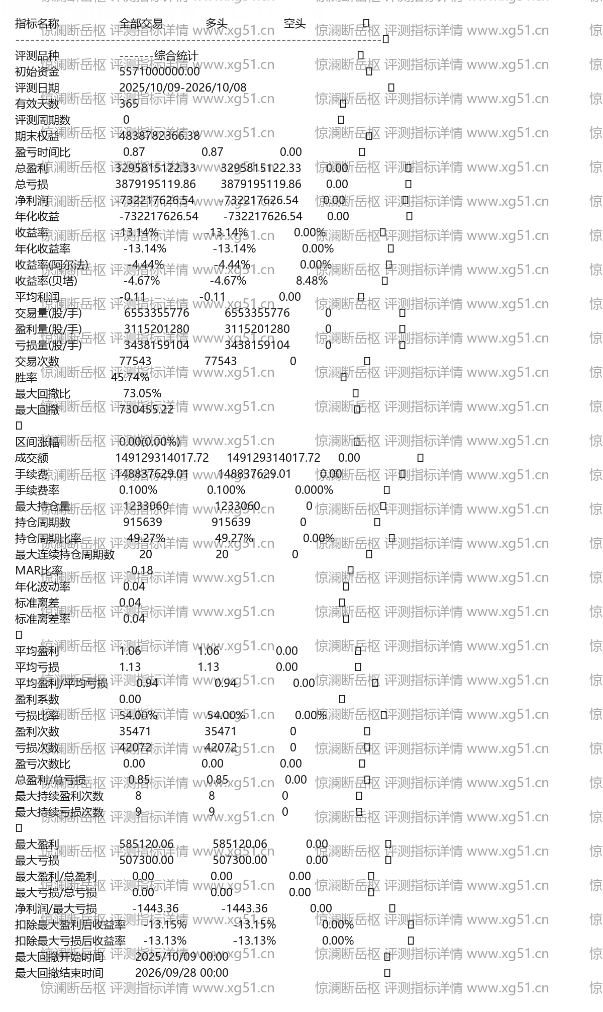 惊澜断岳枢评测指标详情