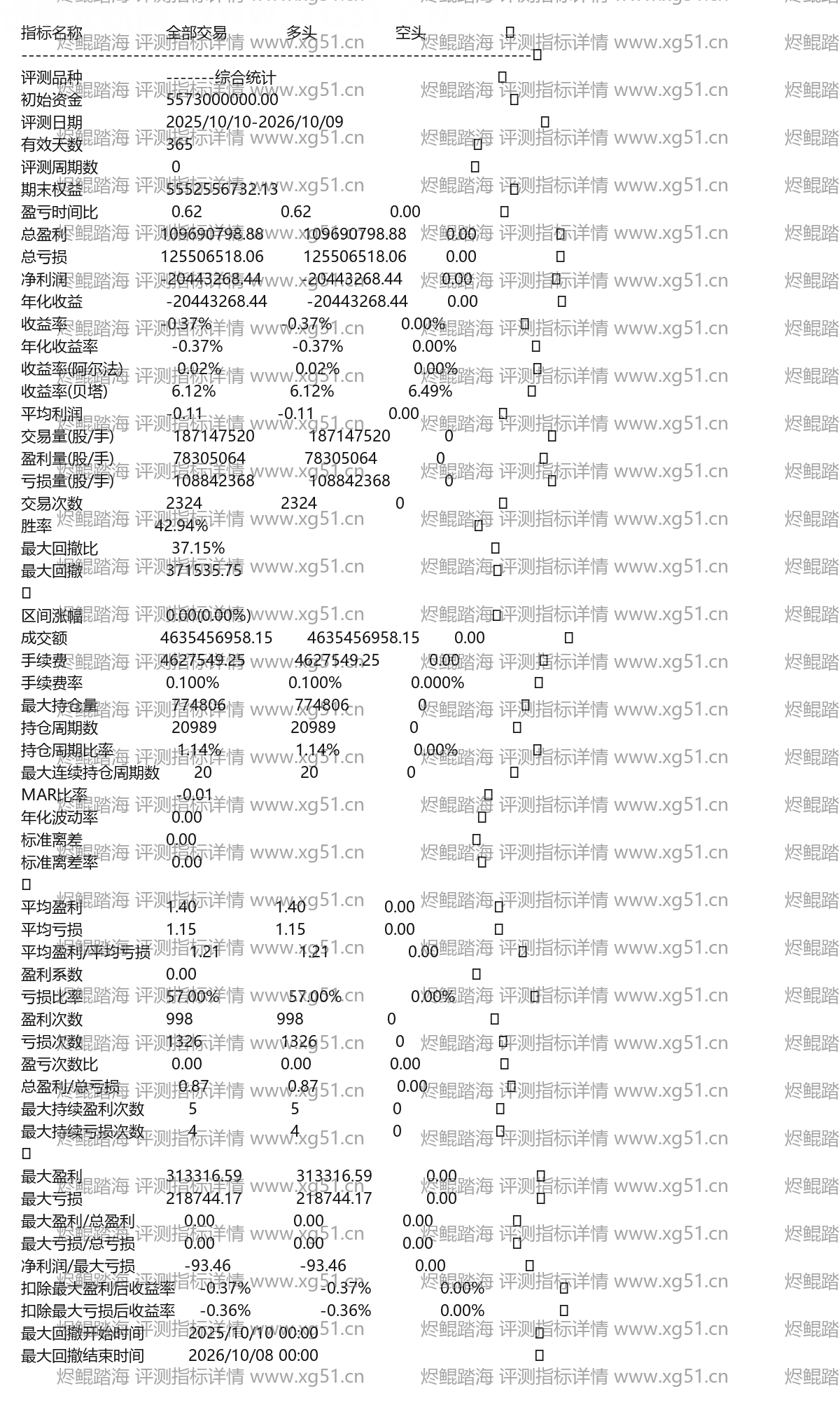 烬鲲踏海评测指标详情
