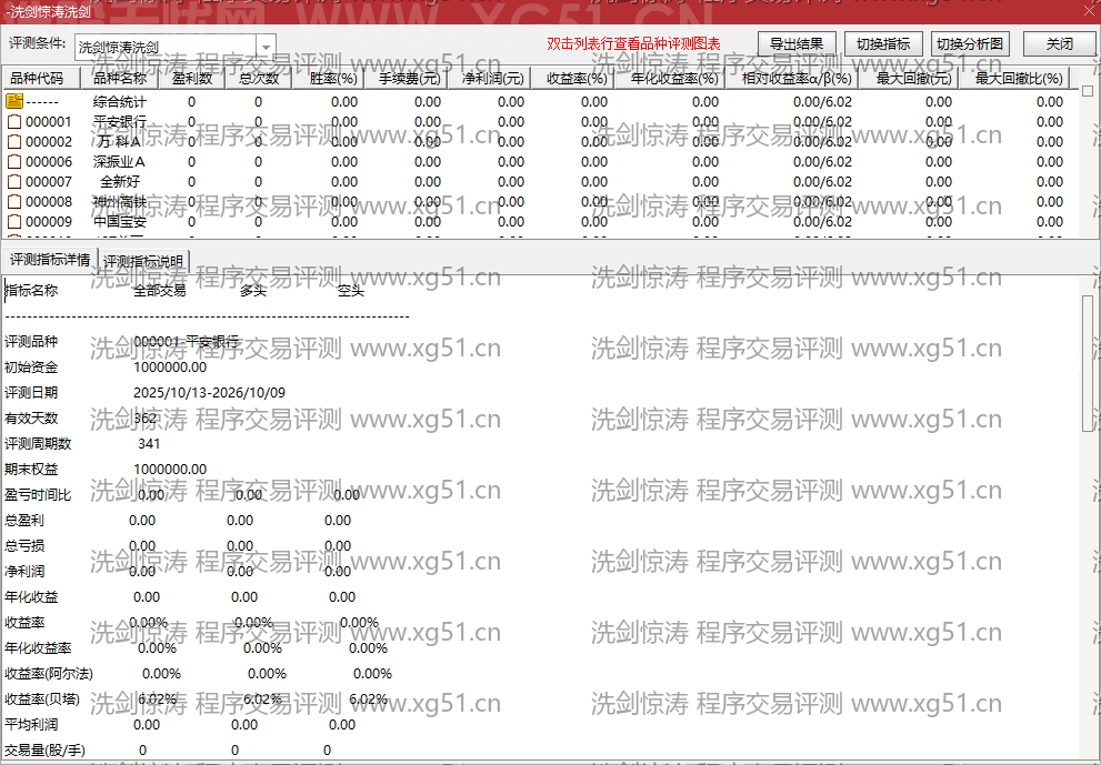 洗剑惊涛指标程序交易评测结果