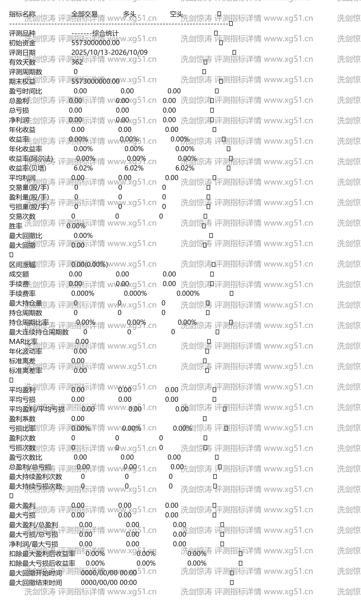 洗剑惊涛评测指标详情