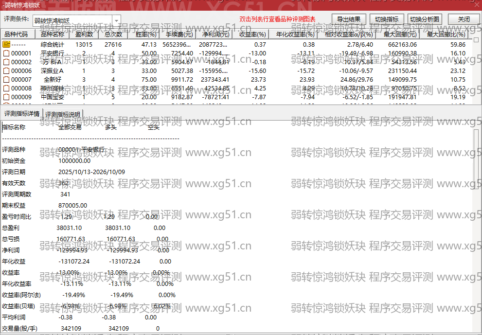 弱转惊鸿锁妖玦指标程序交易评测结果
