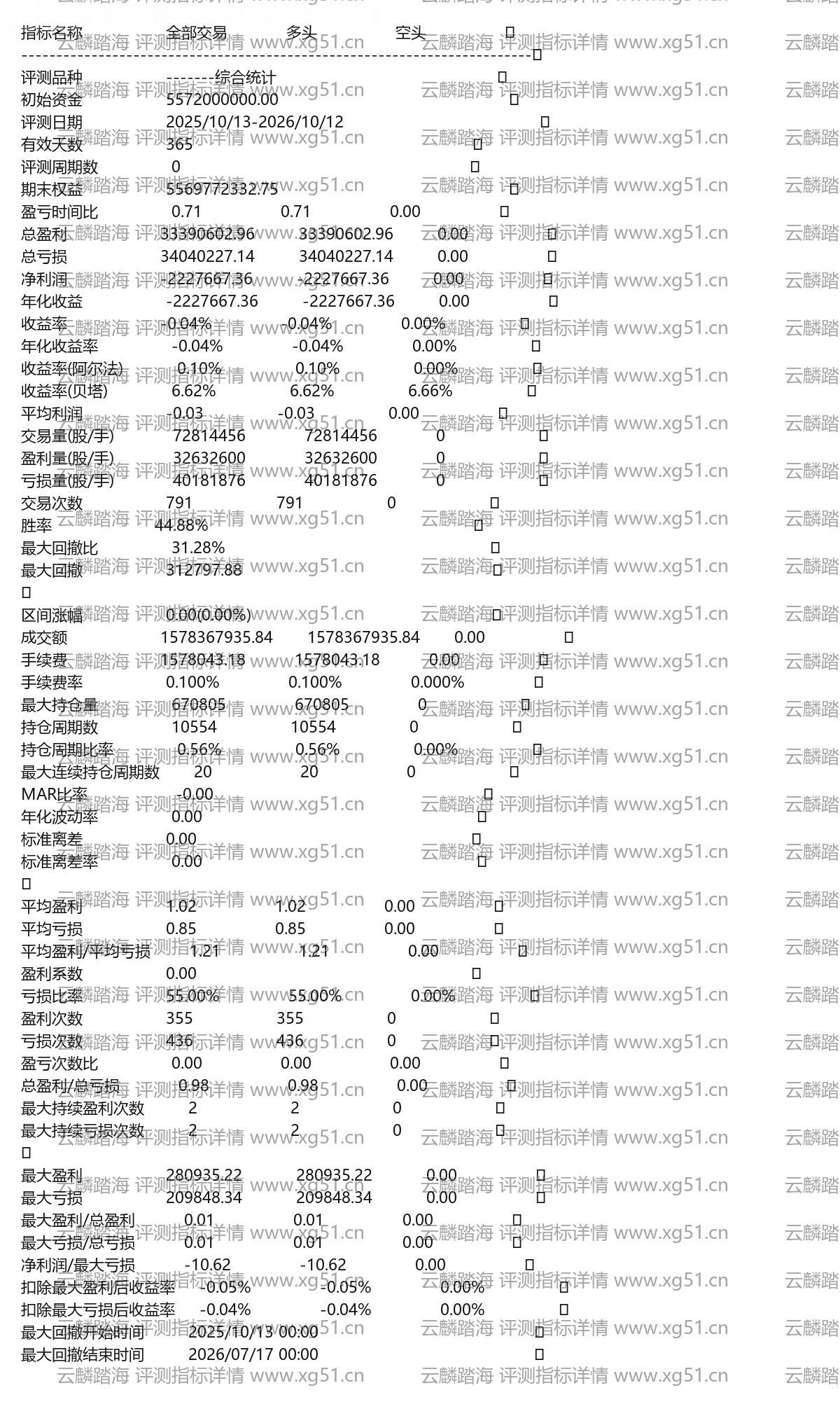 云麟踏海评测指标详情