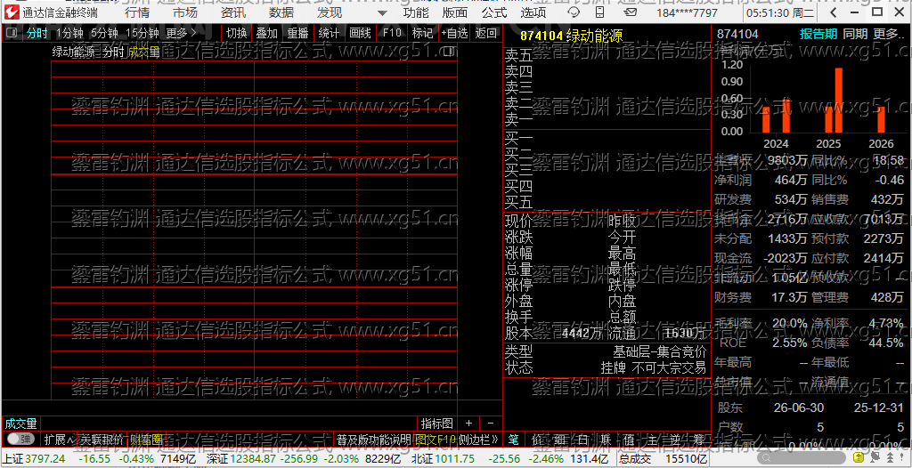 鎏雷钓渊指标-000001平安银行实盘截图