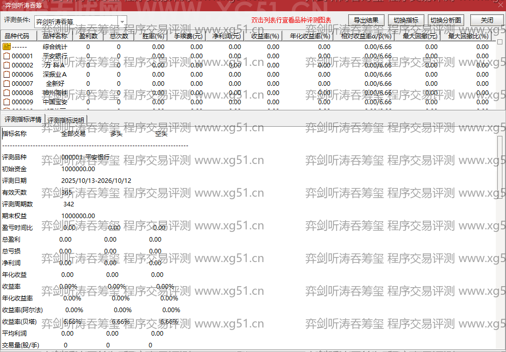 弈剑听涛吞筹玺指标程序交易评测结果