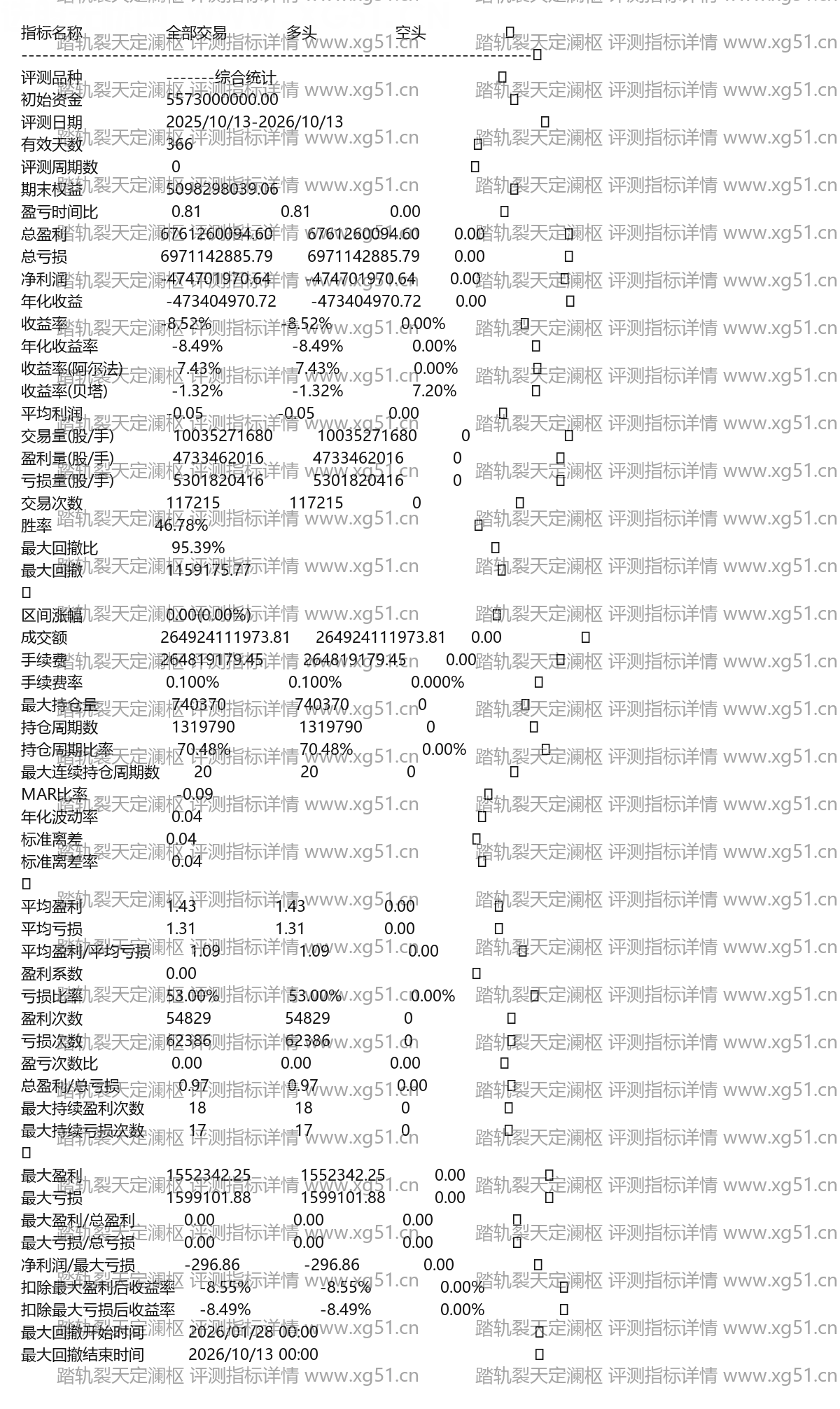 踏轨裂天定澜枢评测指标详情