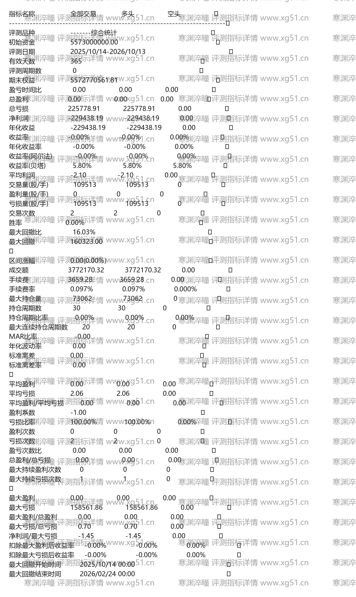 寒渊淬瞳黄金阴眼与LWR趋势突破双瞳镇渊擒牛通达信选股指标公式(3) 寒渊淬瞳评测指标详情