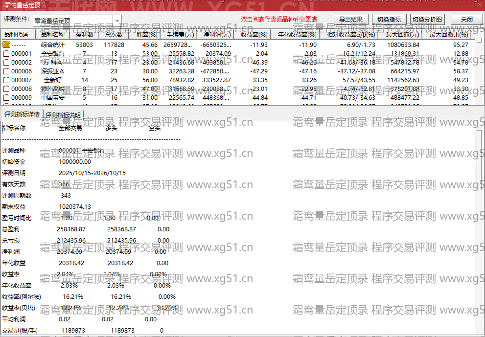 霜鸾量岳定顶录指标程序交易评测结果