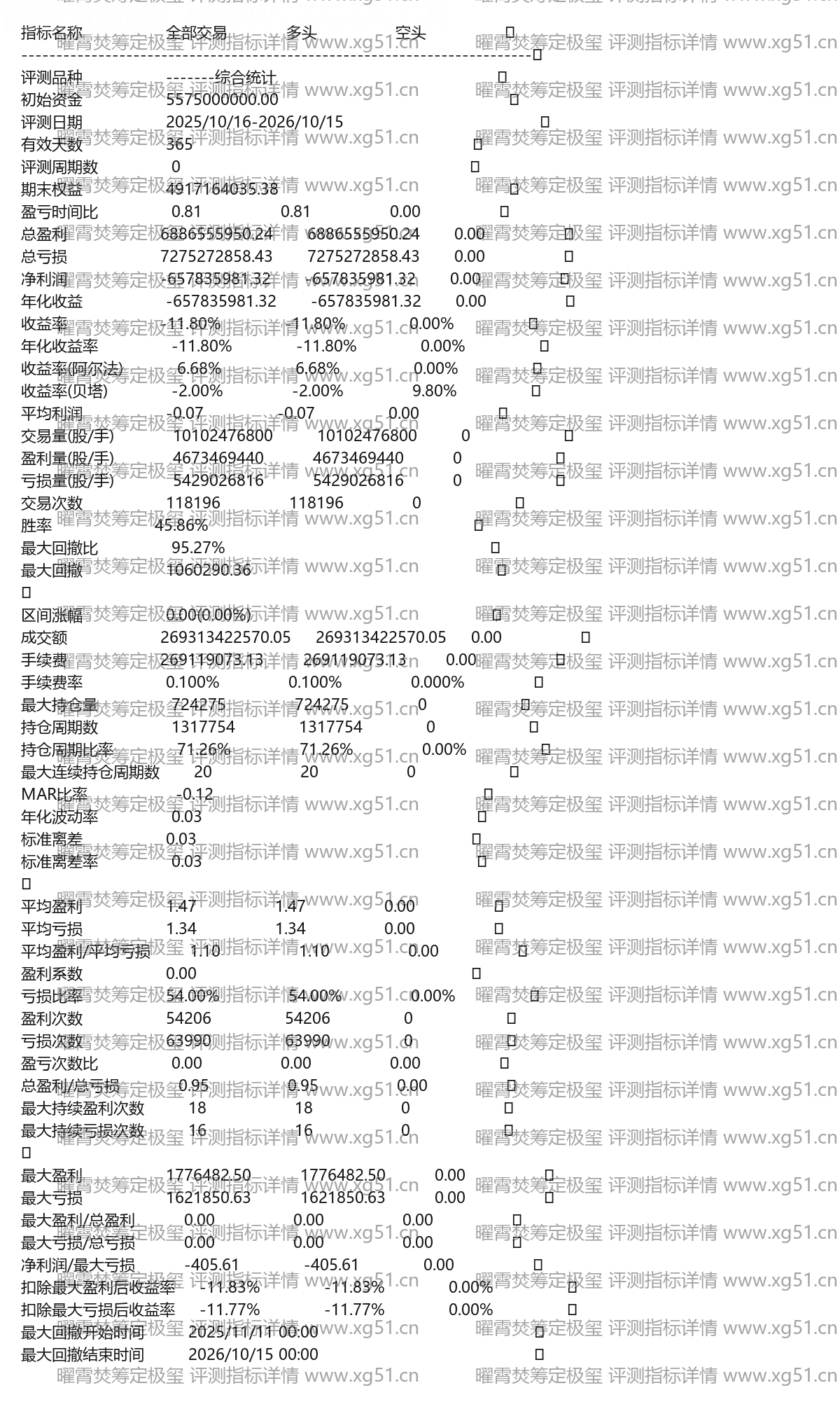 曜霄焚筹定极玺评测指标详情