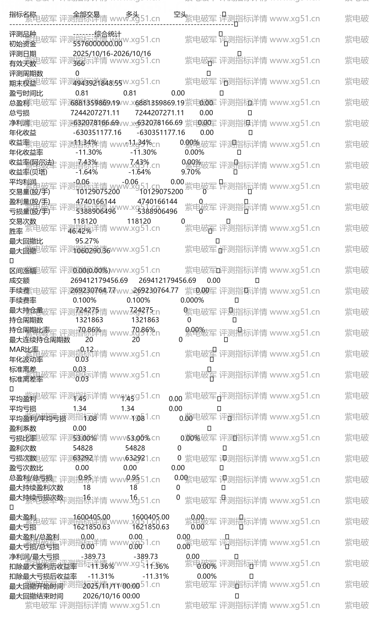 紫电破军评测指标详情