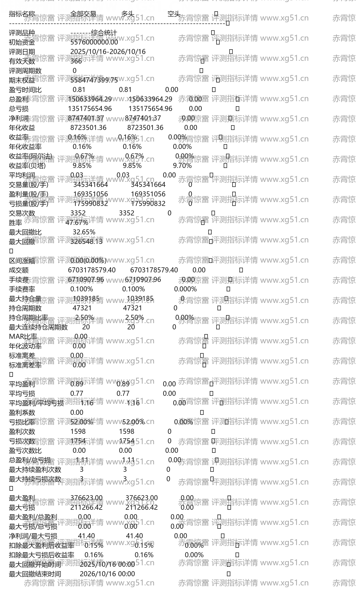 赤霄惊雷评测指标详情