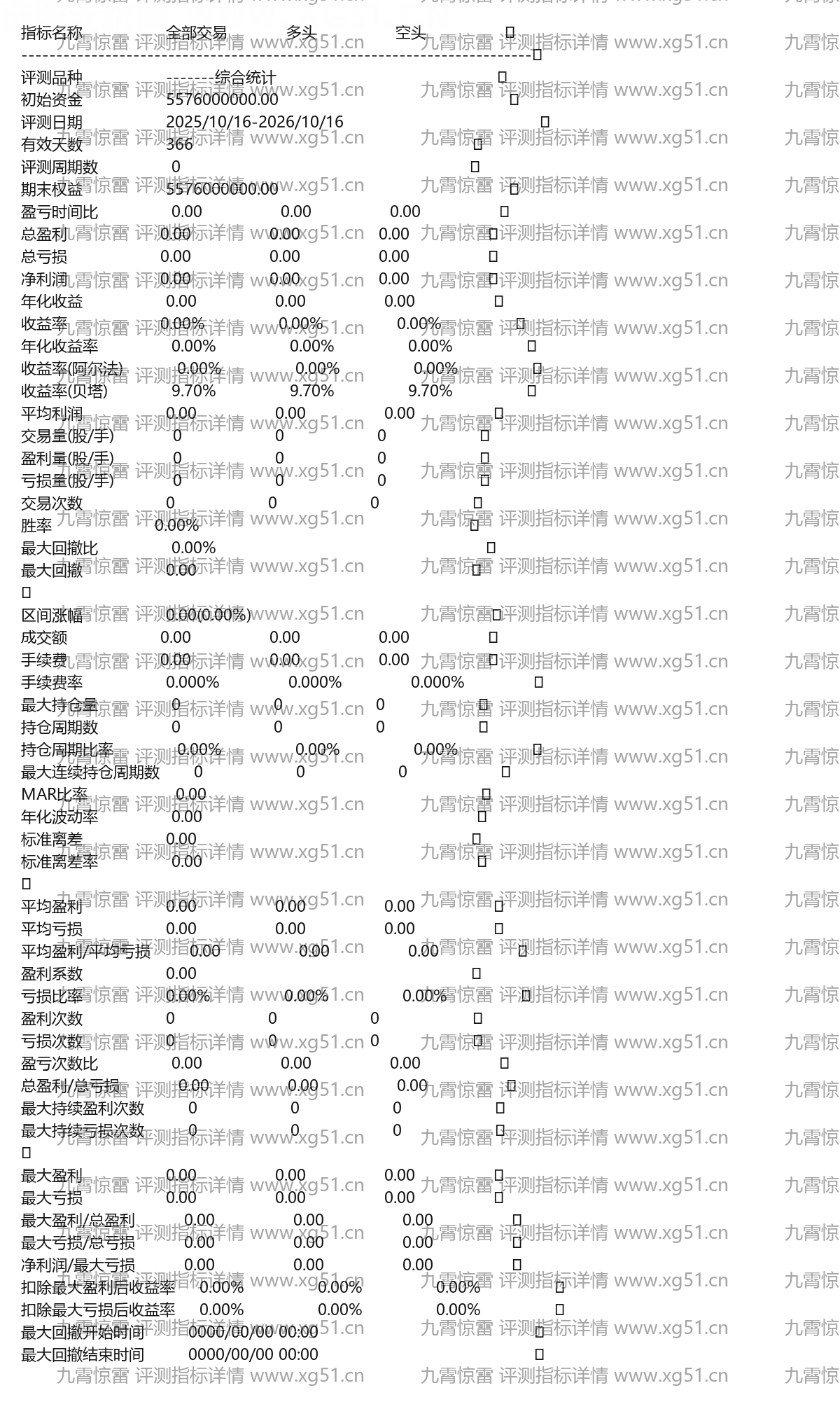 九霄惊雷破局启势与惊魂双炸雷动九天震魄擒妖主图通达信选股指标公式(3) 九霄惊雷评测指标详情