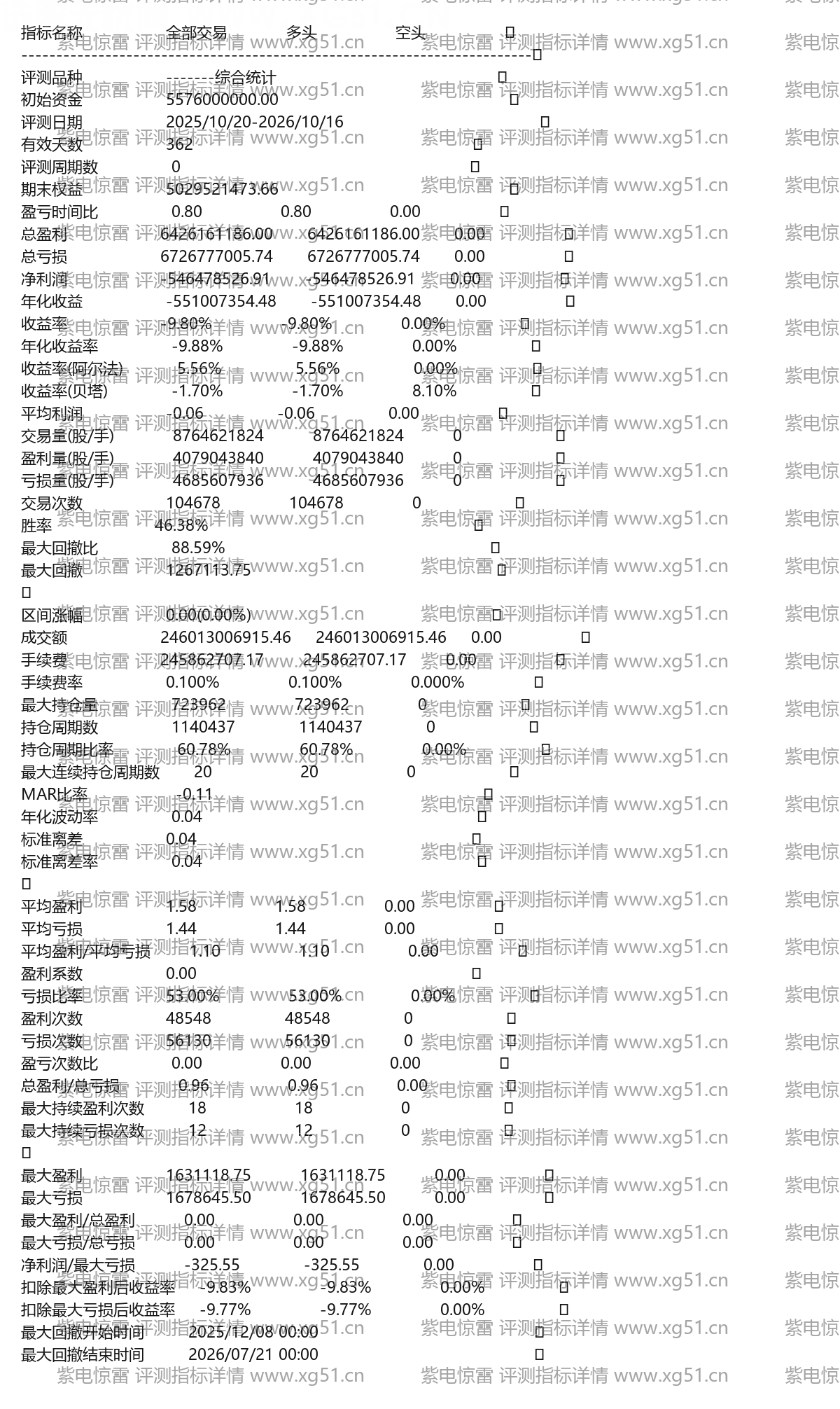 紫电惊雷评测指标详情
